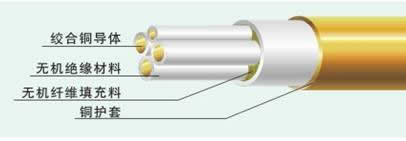 柔性防火電(diàn)纜國(guó)内迅速發展狀況和趨勢