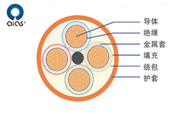 RTLY series mineral insulated fireproof cable